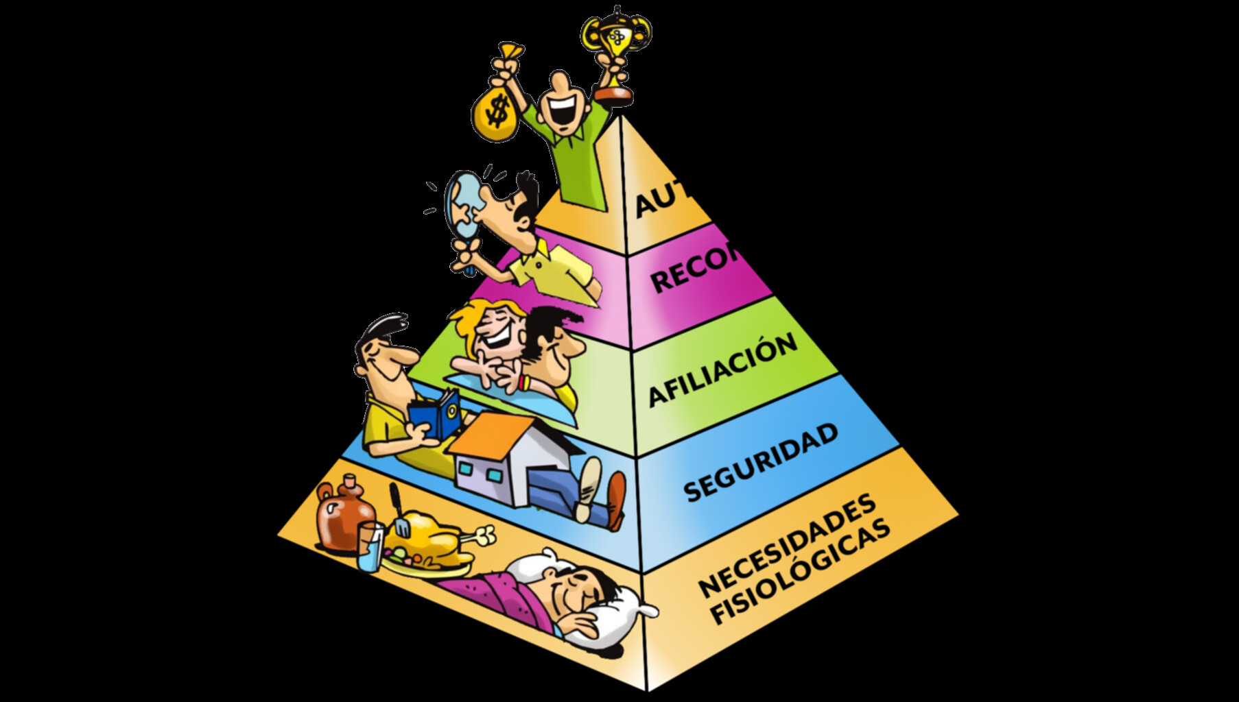 La Teoría De Las Necesidades Y Pirámide De Maslow Psicologosonlinecl